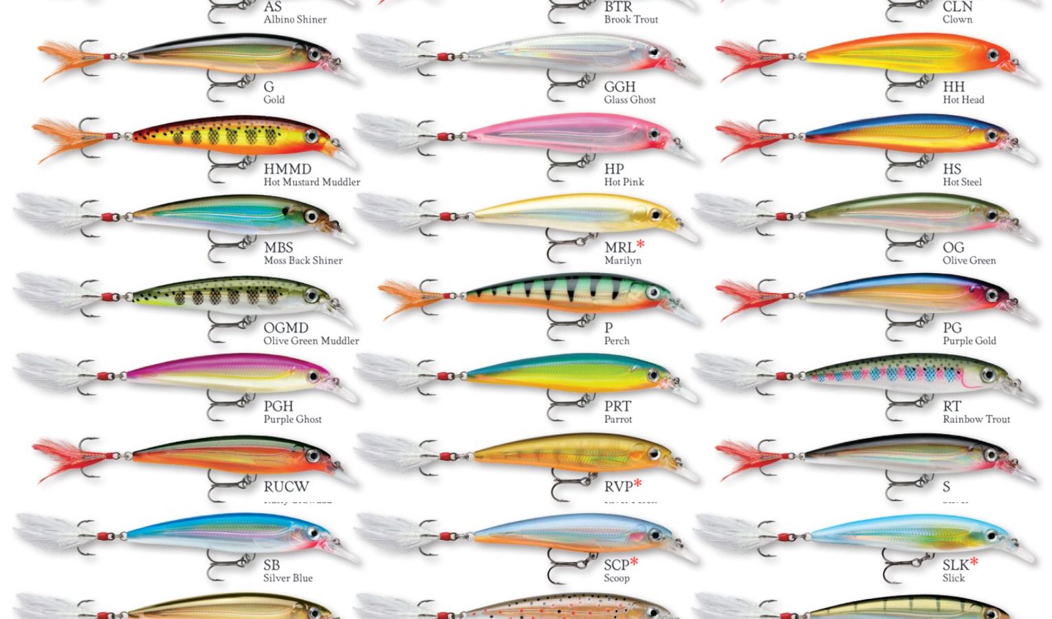 Fishing Rapala Lures: A Complete Guide to the Finnish Brand’s History and Models