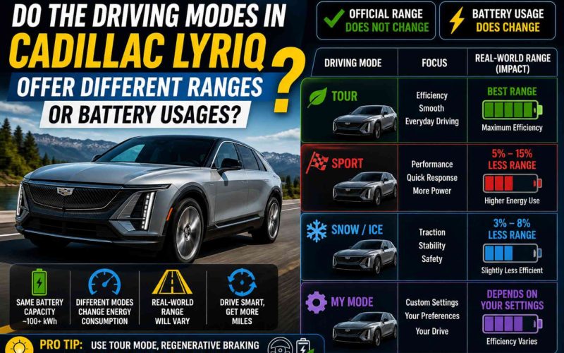 Do the Driving Modes in Cadillac Lyriq Offer Different Ranges or Battery Usages?